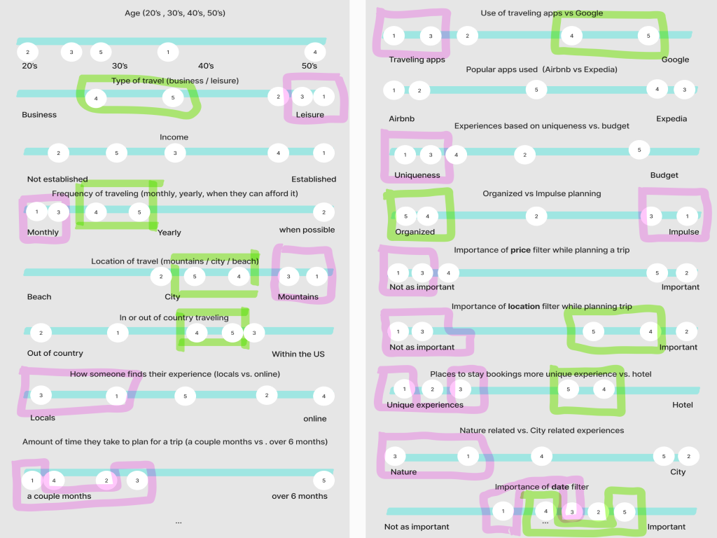 patterns found throughout research for atlas